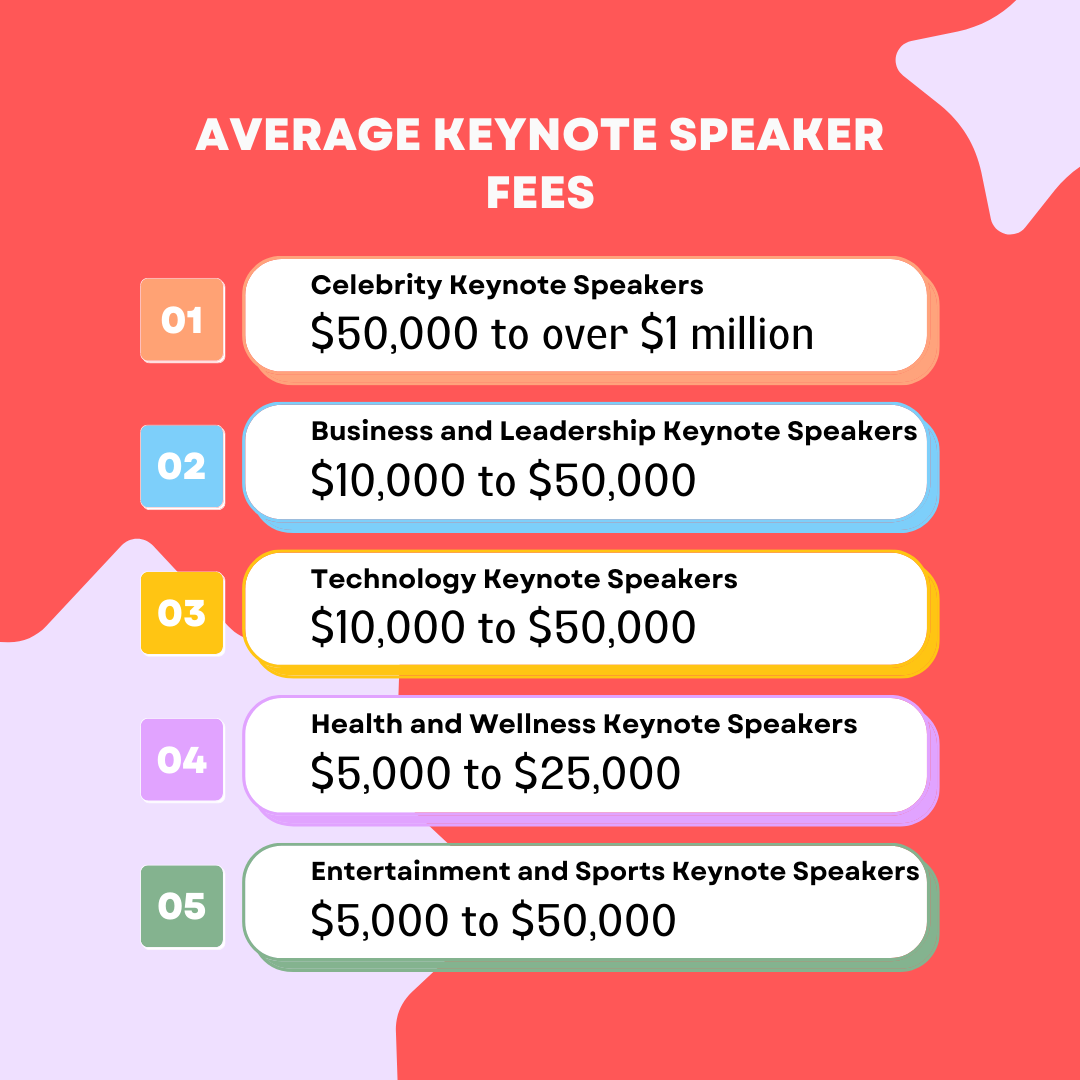 How Much Do Keynote Speakers Charge? Speakers U